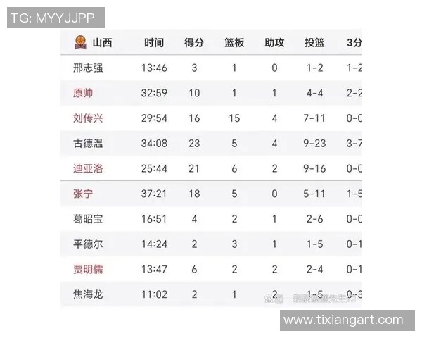 CBA赛程精彩回放新疆对阵广厦的激烈对决全记录